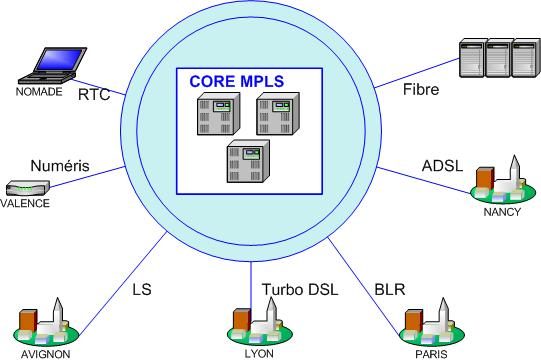 VPN : Réseaux Privés - Interconnexion de sites